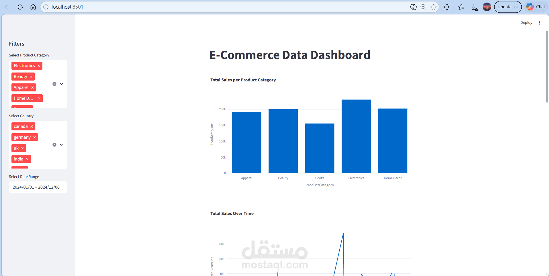 Data Analysis Project using Python
