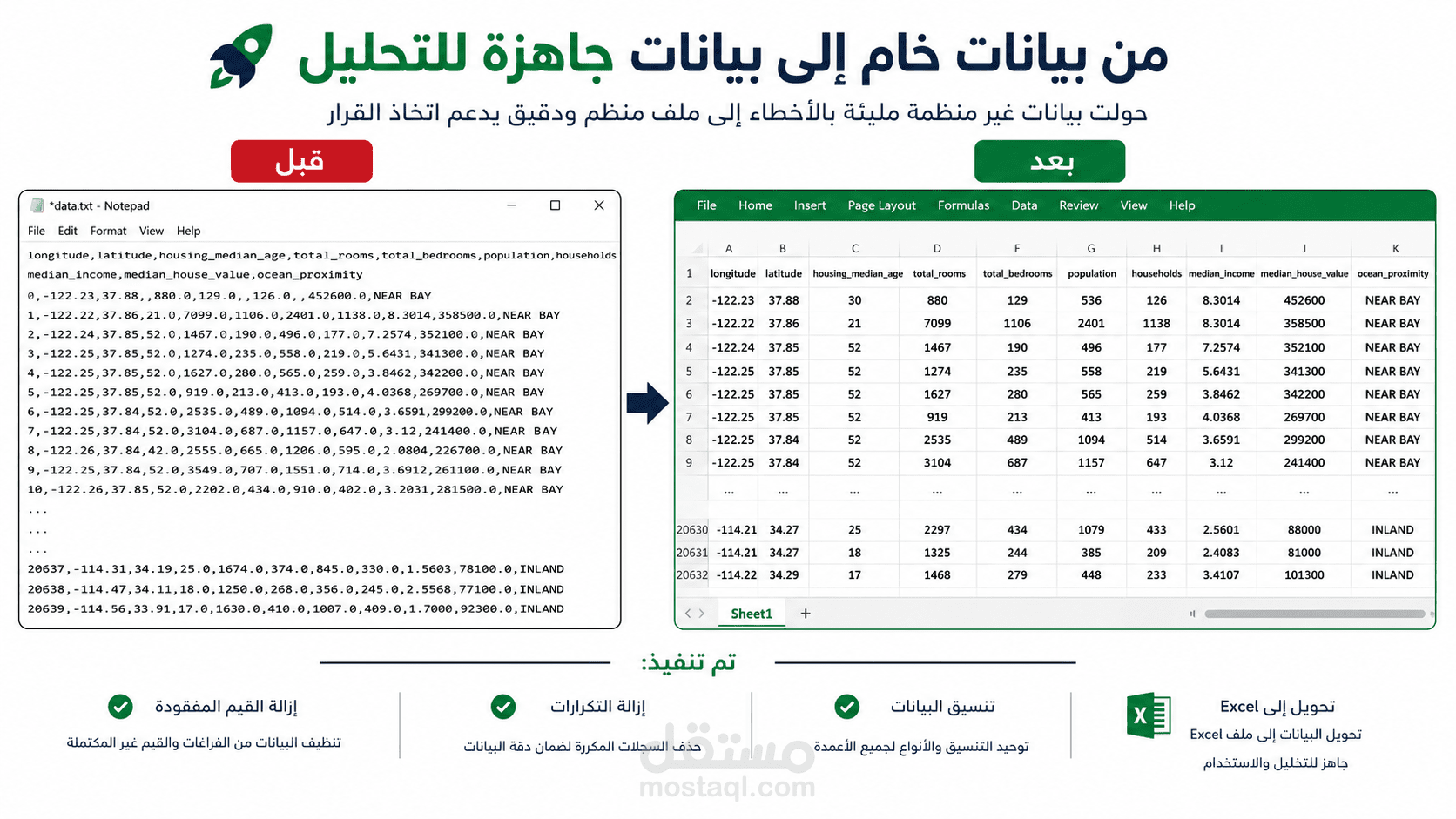 معالجة قاعدة بيانات خام لexcel sheet جاهز للتحليل واتخاذ القرار.