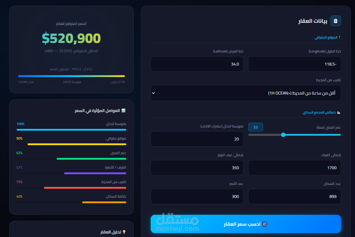 موديل ذكاء اصطناعي يتوقع سعر البيوت لشركة عقارات