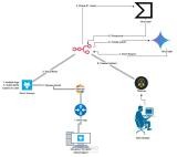 Automated Incident Response Integration