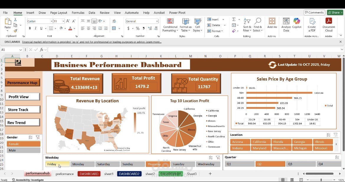 Business performance dashboard