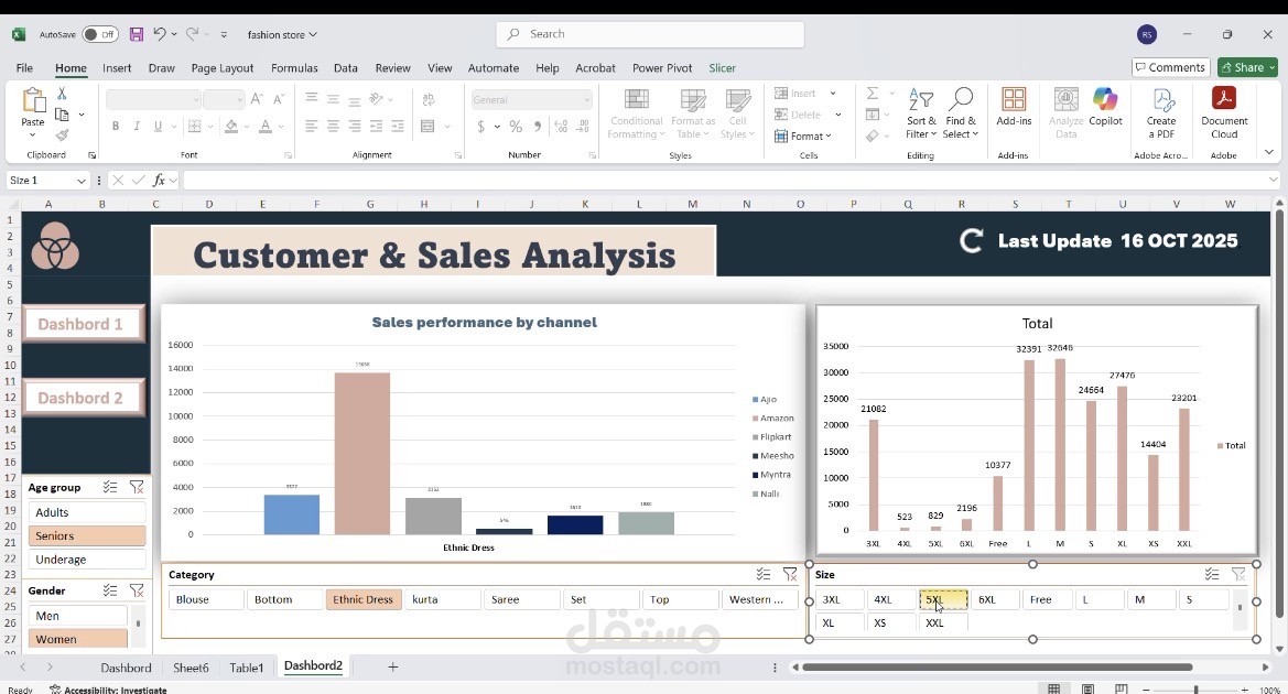 Customer &Sales Analysis Dashboard