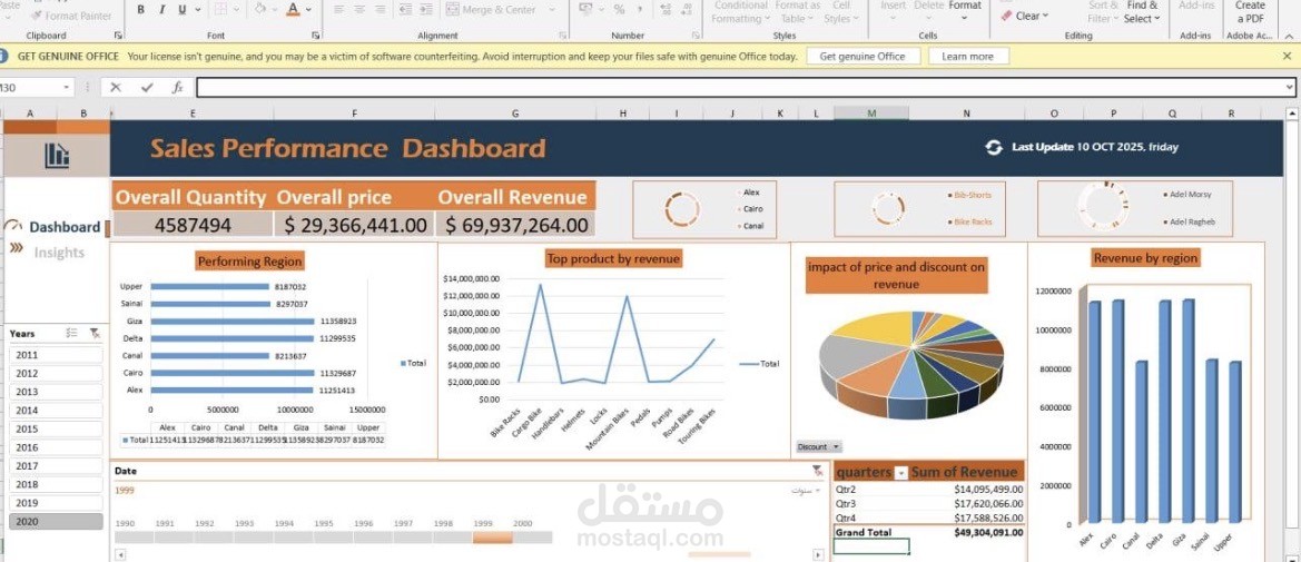 Sales Performance Dashboard