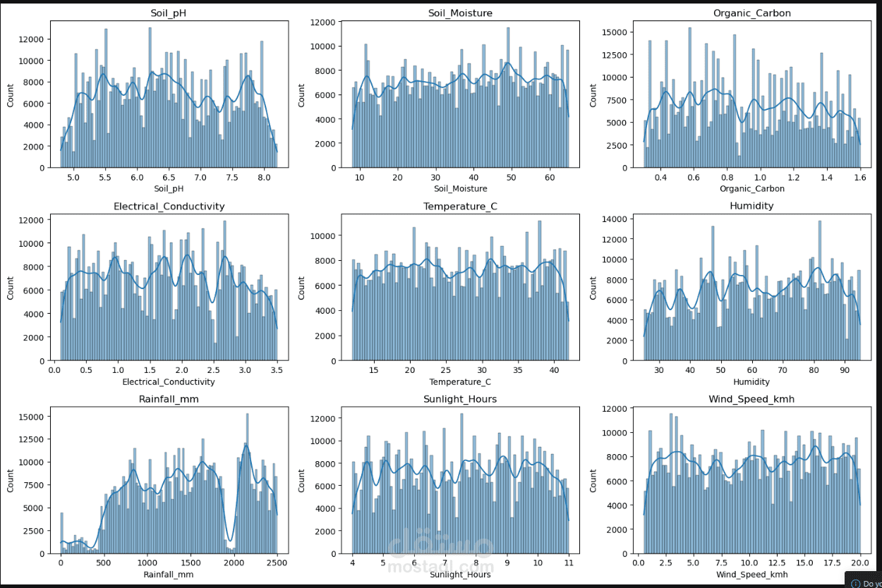 Predicting Irrigation Need (Machine Learning / Deep Learning Project)