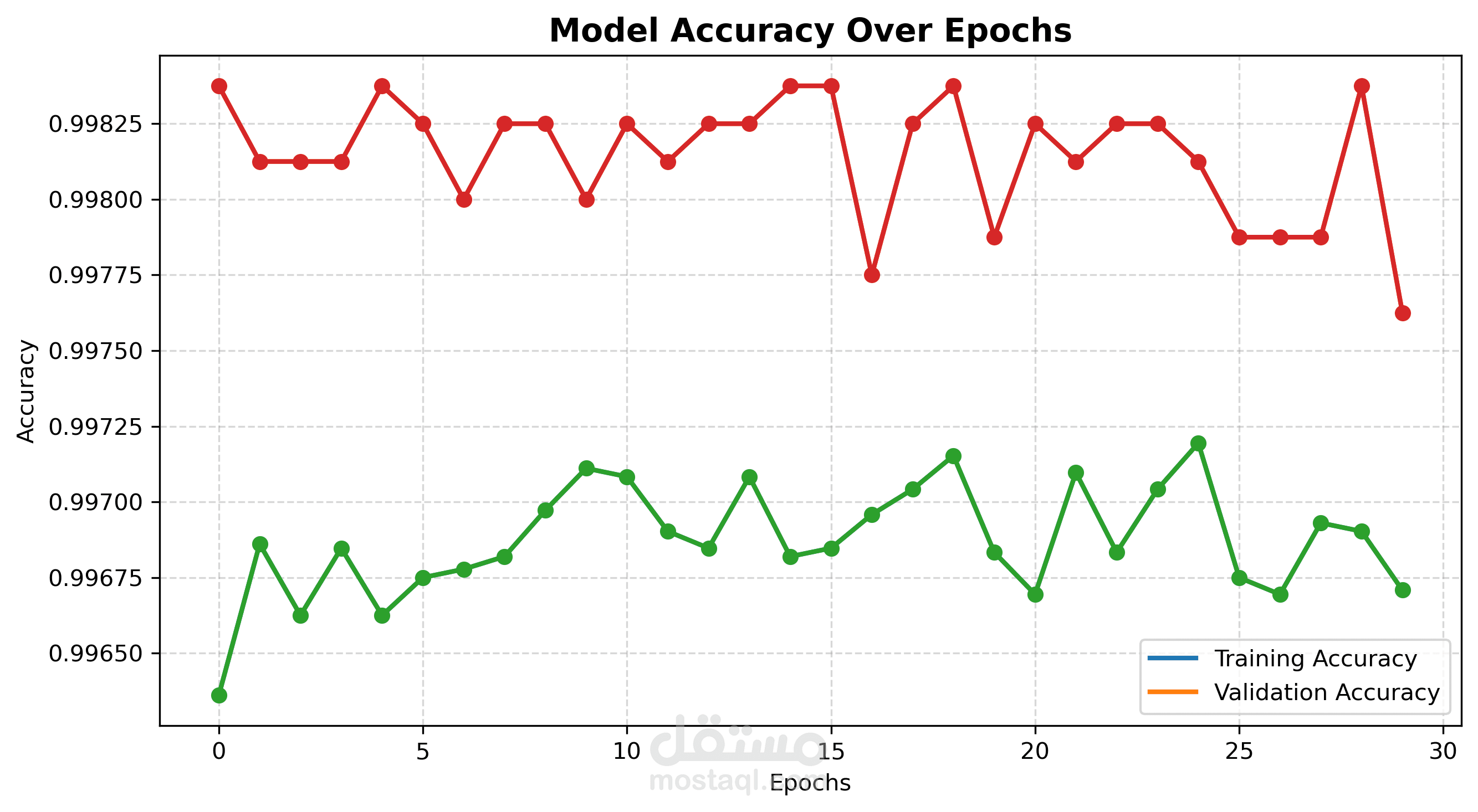 Diabetes Prediction using Deep Learning