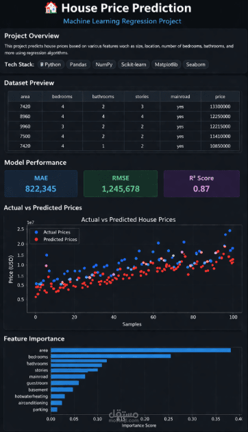 House Price Prediction