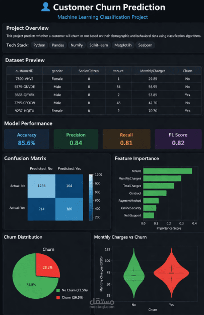 Customer Churn Prediction