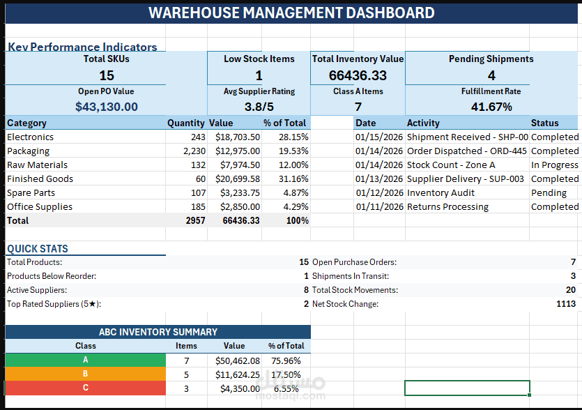 Inventory Planning & Supply Chain Analyst