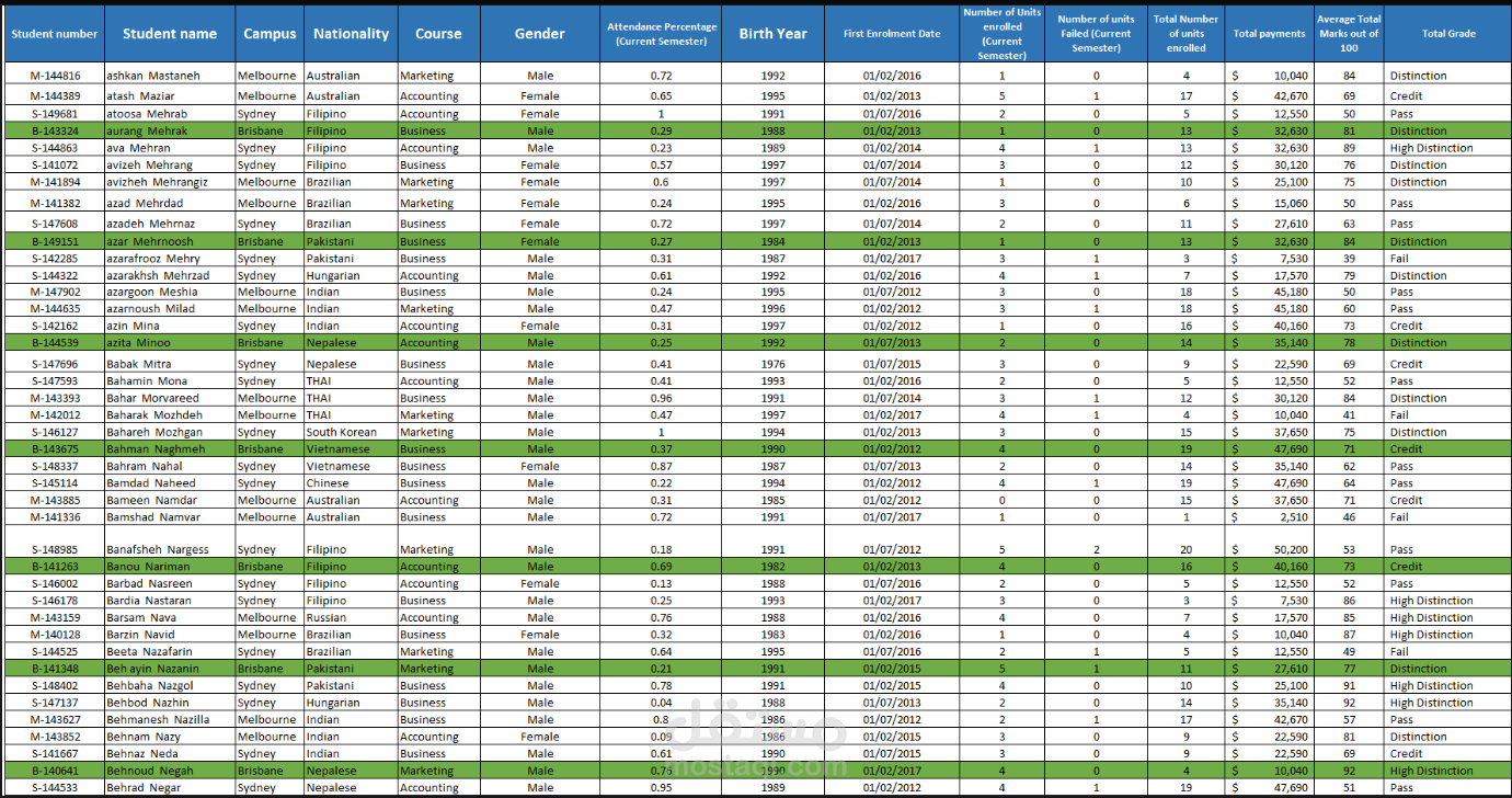 Student Performance & Enrollment Data Analysis Dashboard