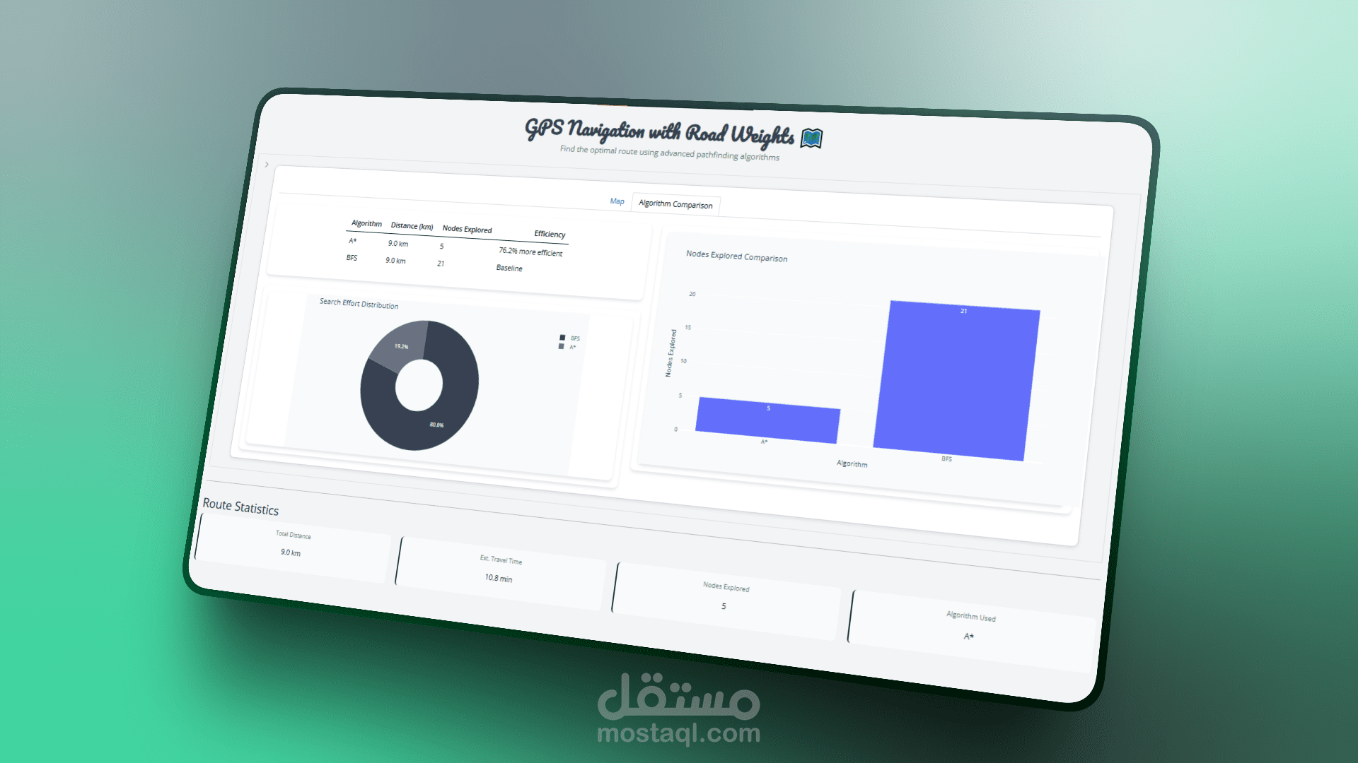 نظام ملاحة GPS بخوارزميات BFS و A* باستخدام Python
