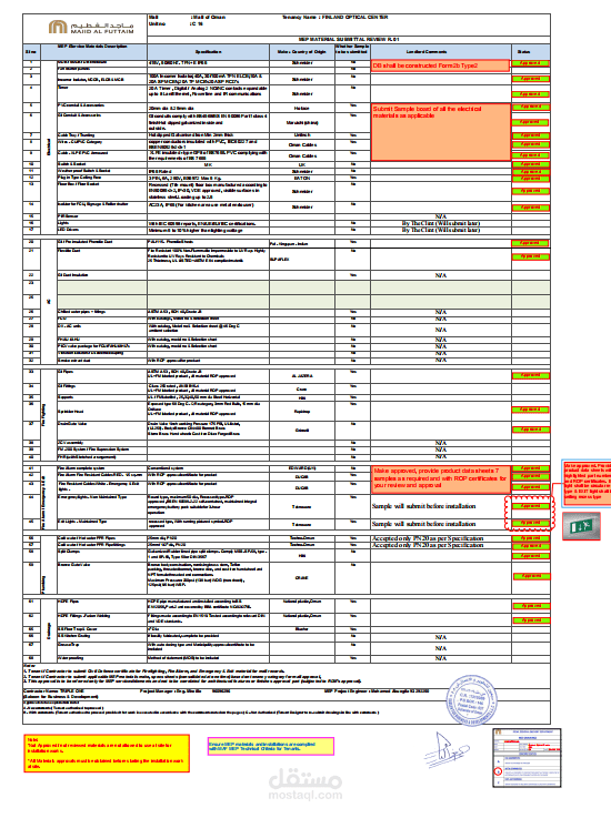 اعداد قائمة اعتماد المواد