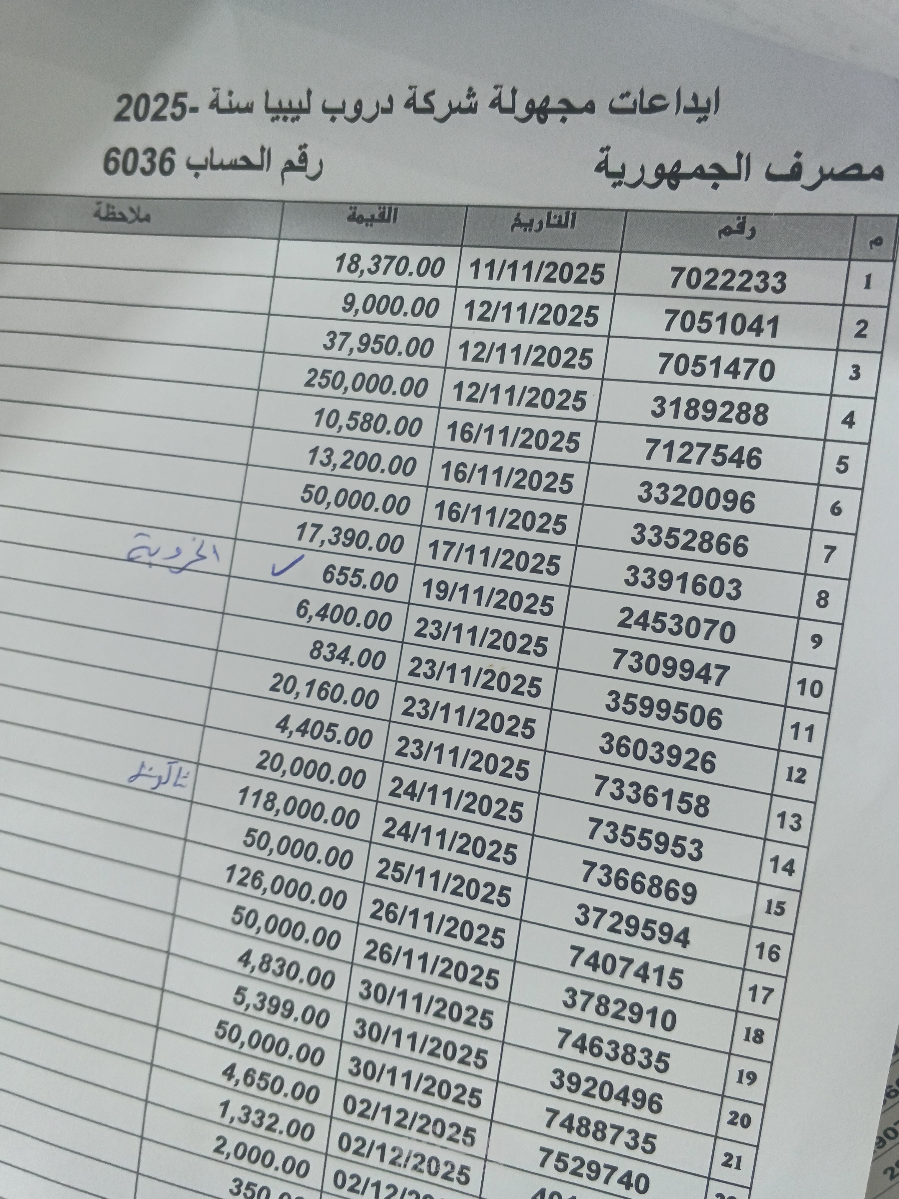 عمل كمدخل بيانات باحدي مكاتب المحاسبه والاستشارات المالية و اعداد تفصيلي لفواتير المصروفات و المبيعات و البيانات علي برامج ميكرسوفت اوفيس
