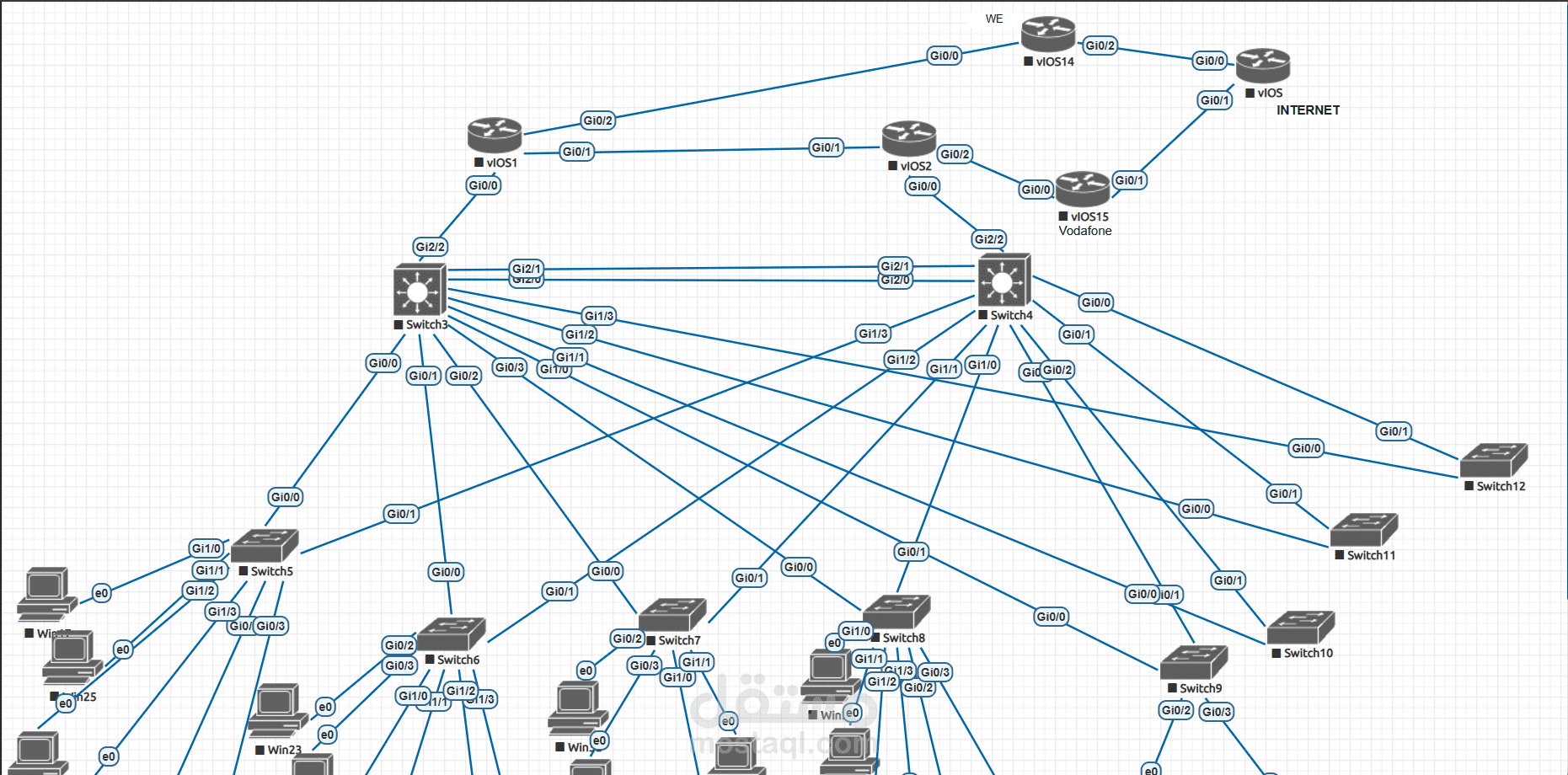 Campus Area Network