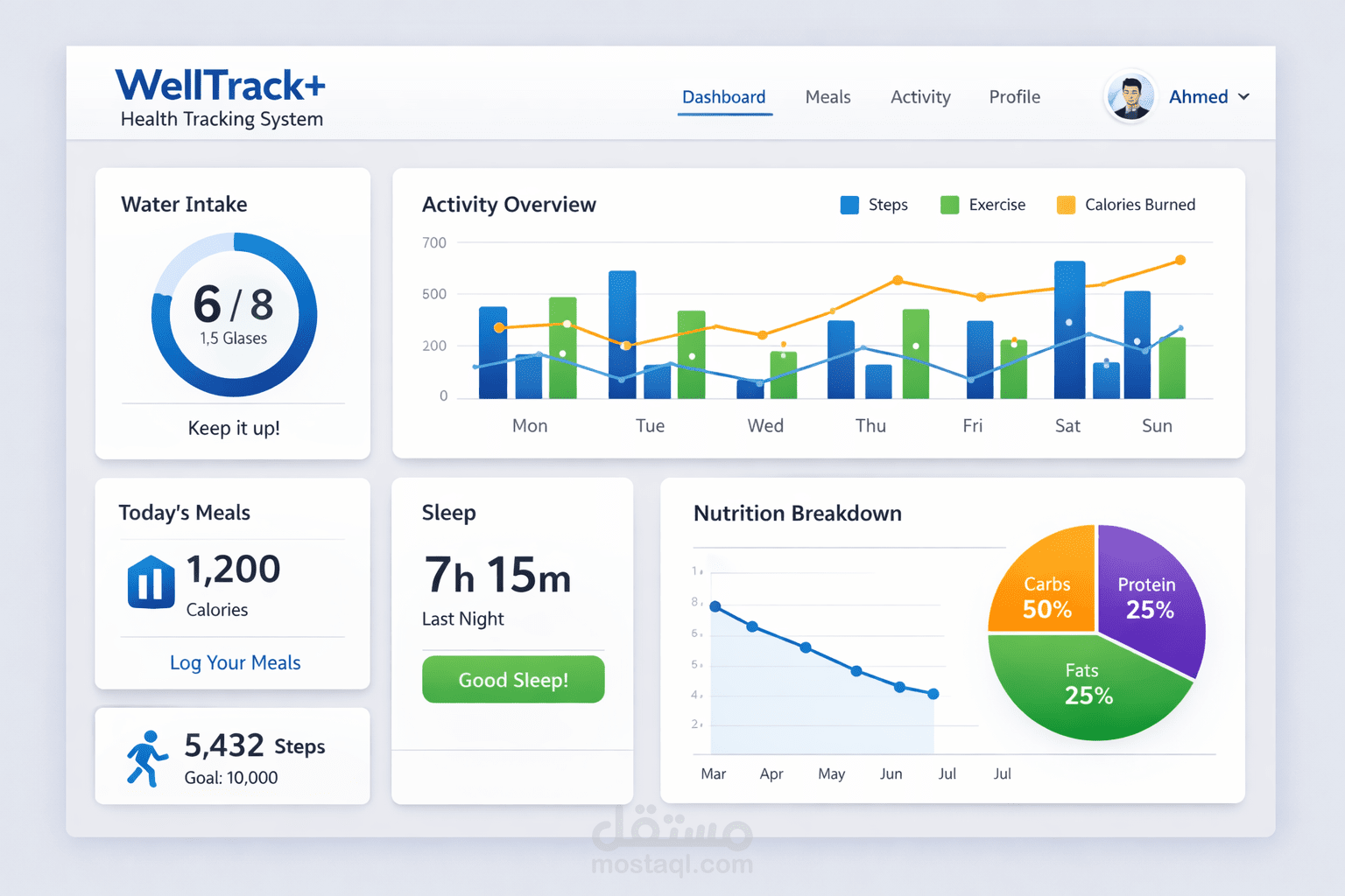 WellTrack+