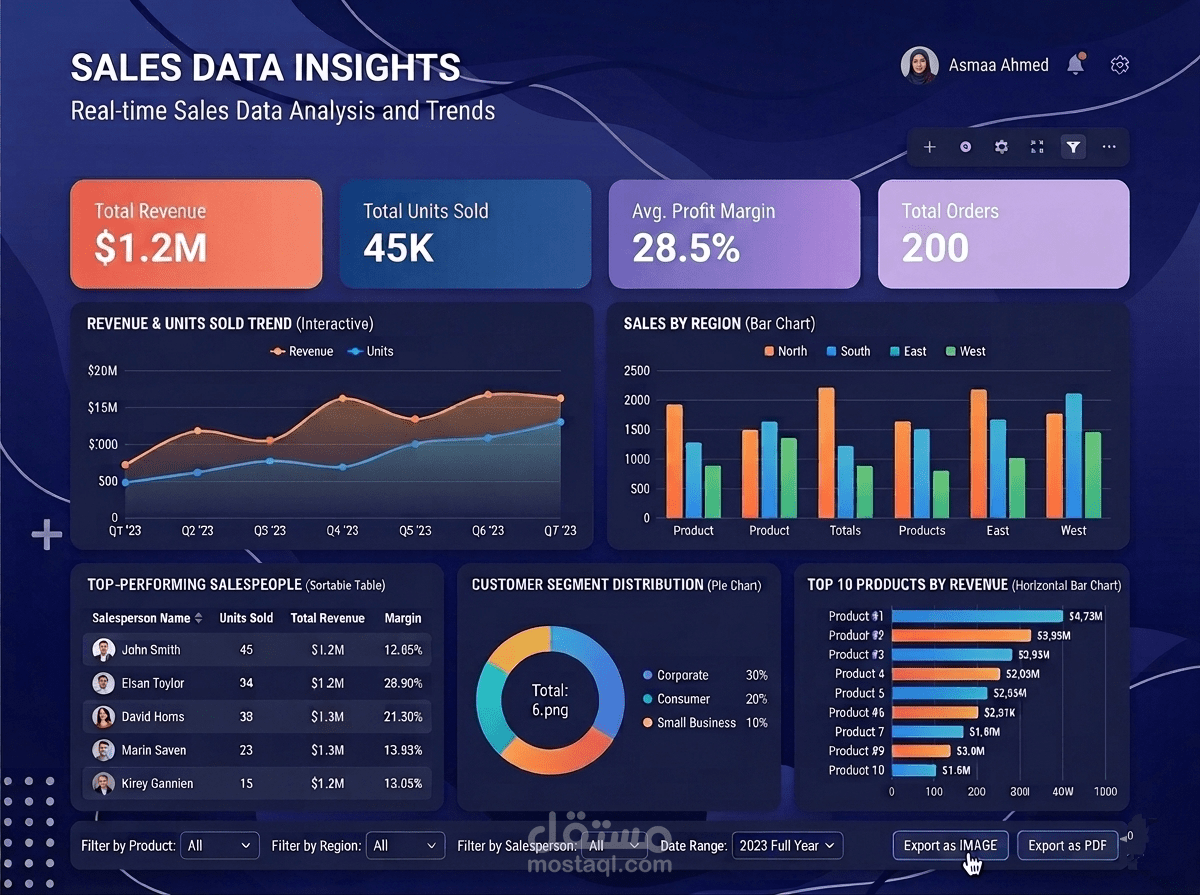 لوحة مؤشرات تفاعلية لتحليل بيانات المبيعات (Sales Data Insights Dashboard)