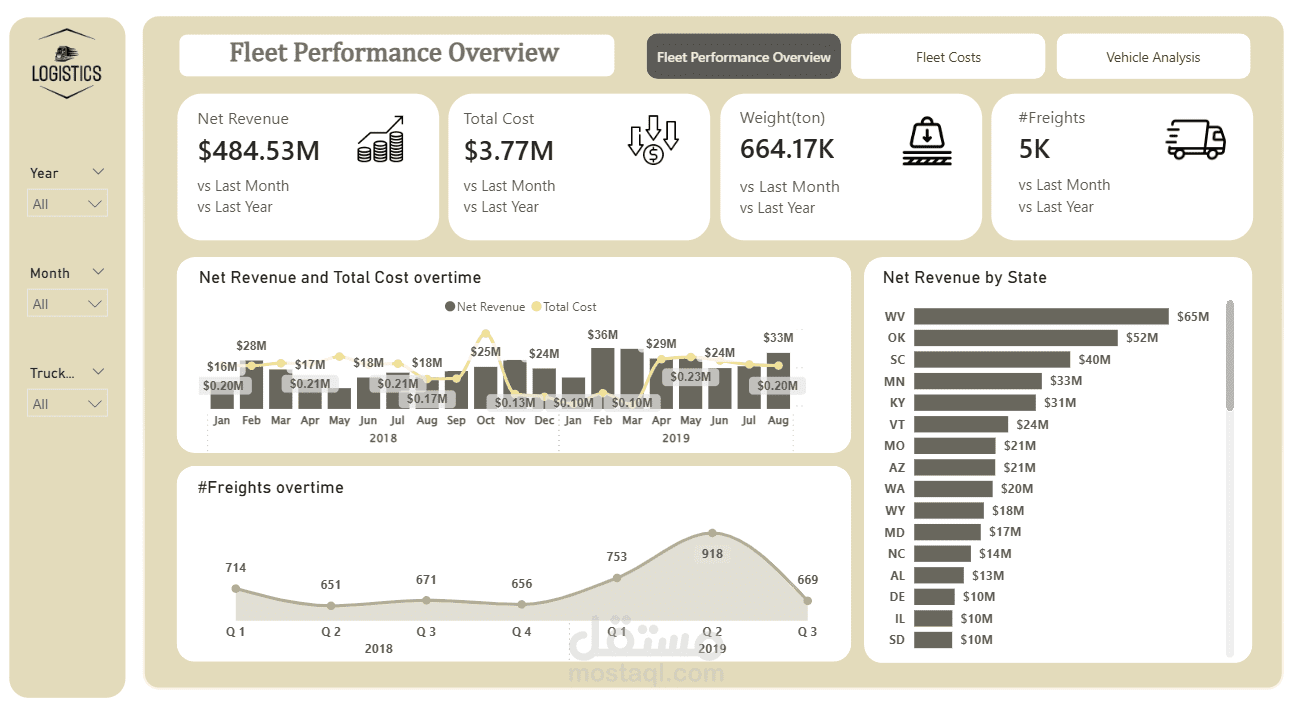 Fleet Management Analysis Dashboard