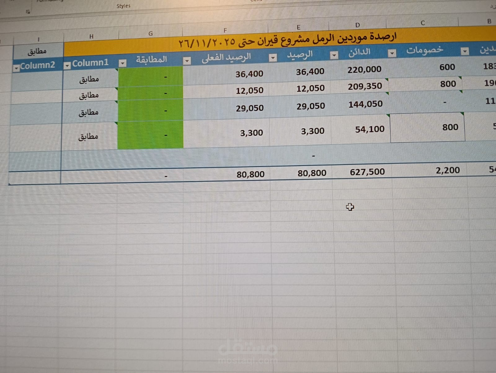ارصدة الموردين