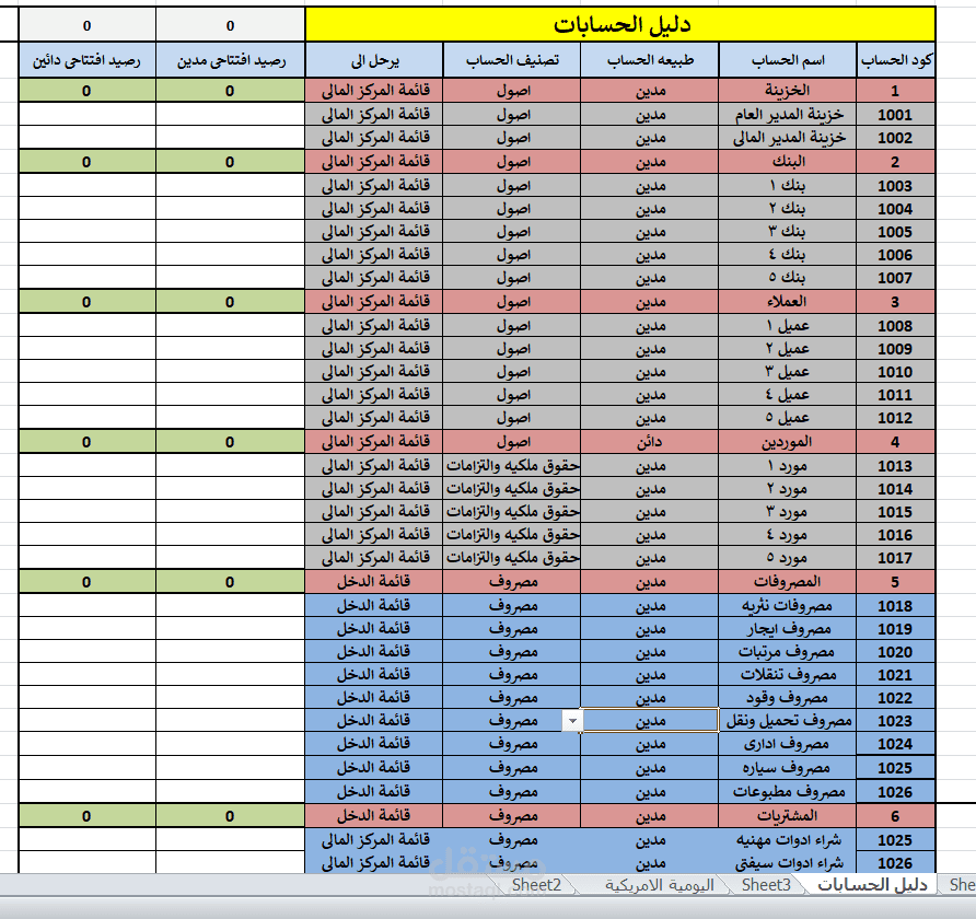 تصميم وبناء دليل حسابات (Chart of Accounts) احترافي على Excel