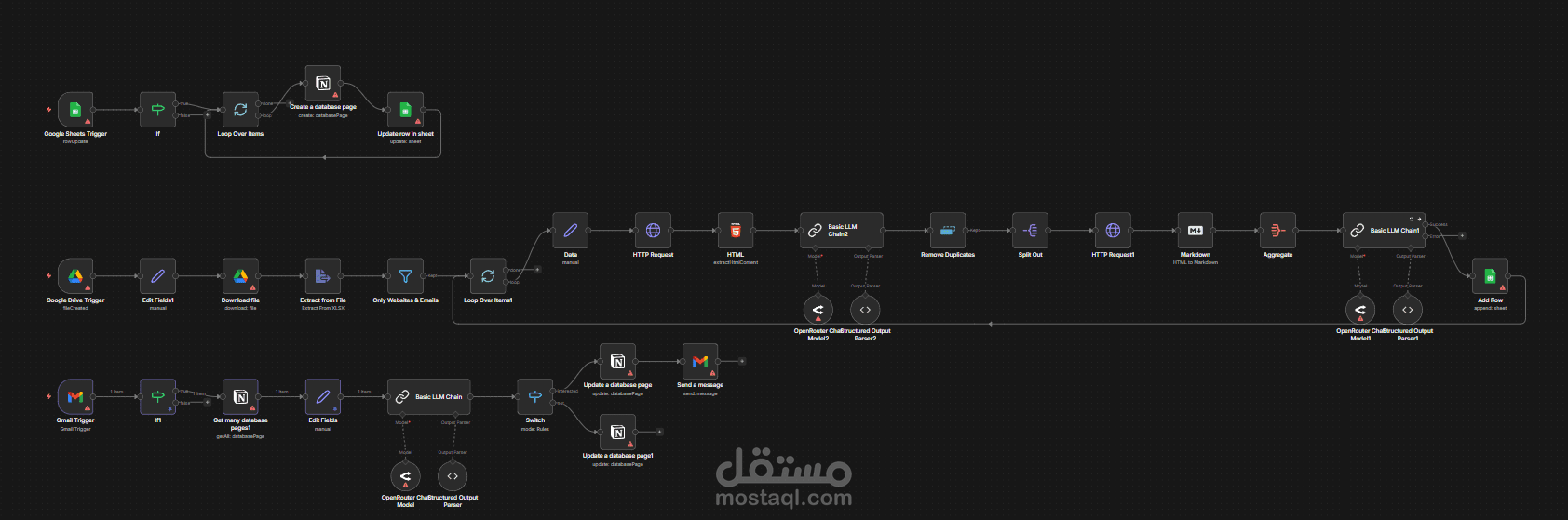 نظام أتمتة جلب وتأهيل العملاء المحتملين (Automated Lead Generation System)