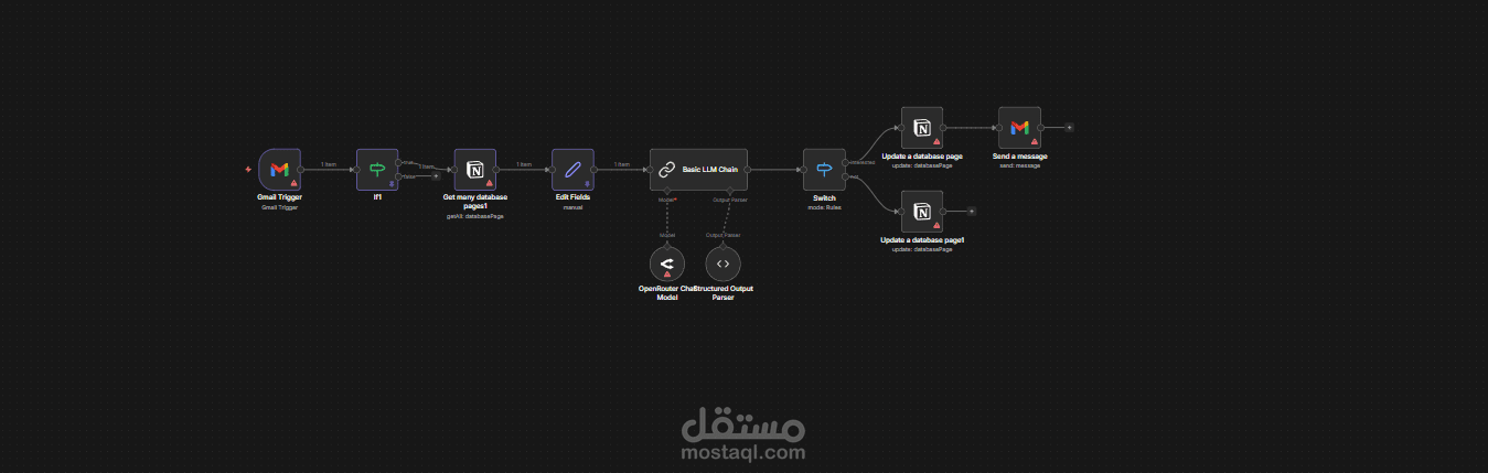 أتمتة كاملة للمتاجر الإلكترونية (E-commerce Operations Automation)