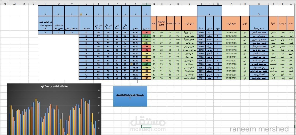 تحليل بيانات وتنسيق جداول إحصائية احترافية (Excel)