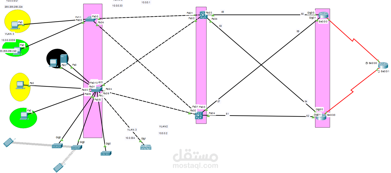 تصميم وتنفيذ شبكة متكاملة باستخدام Cisco Packet Tracer يوضح ربط عدة أجهزة (PCs)