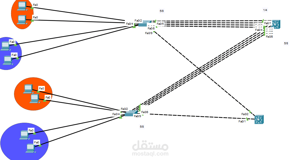 تصميم شبكة احترافية باستخدام Cisco Packet Tracer يوضح ربط عدة أجهزة عبر سويتشات مع تطبيق تقنية EtherChannel
