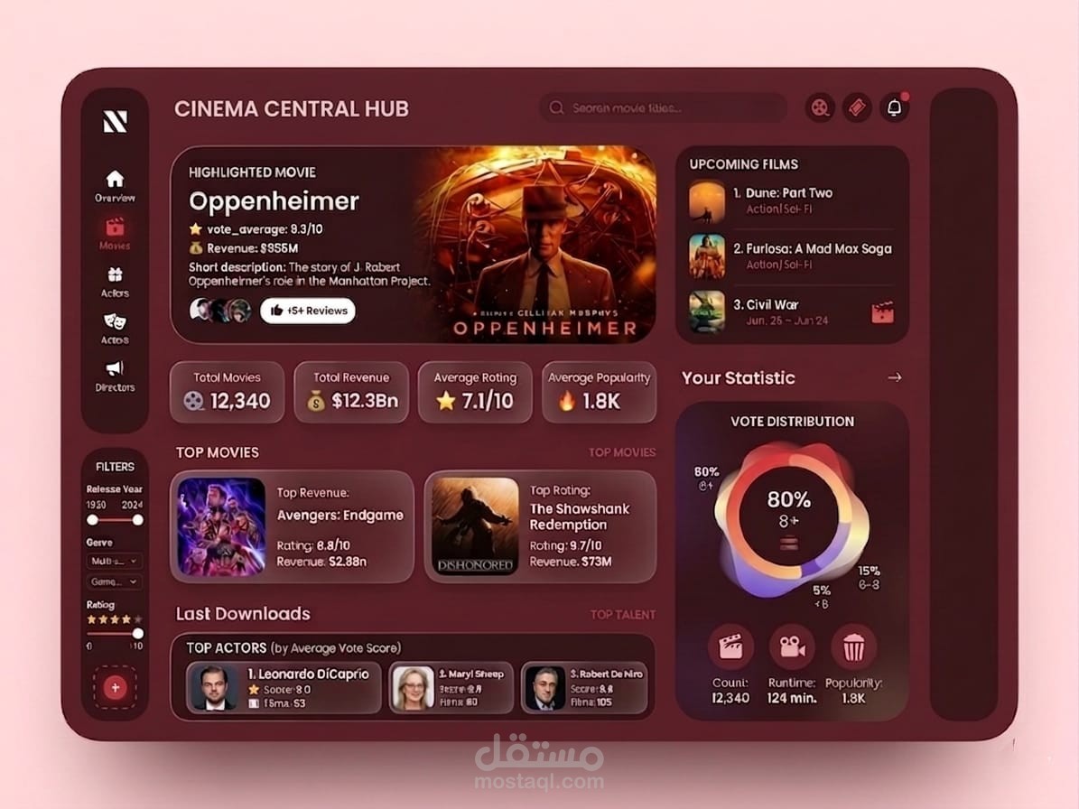 Cinema Central Hub Dashboard