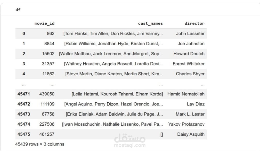 Movie Cast & Crew Data Processing Project