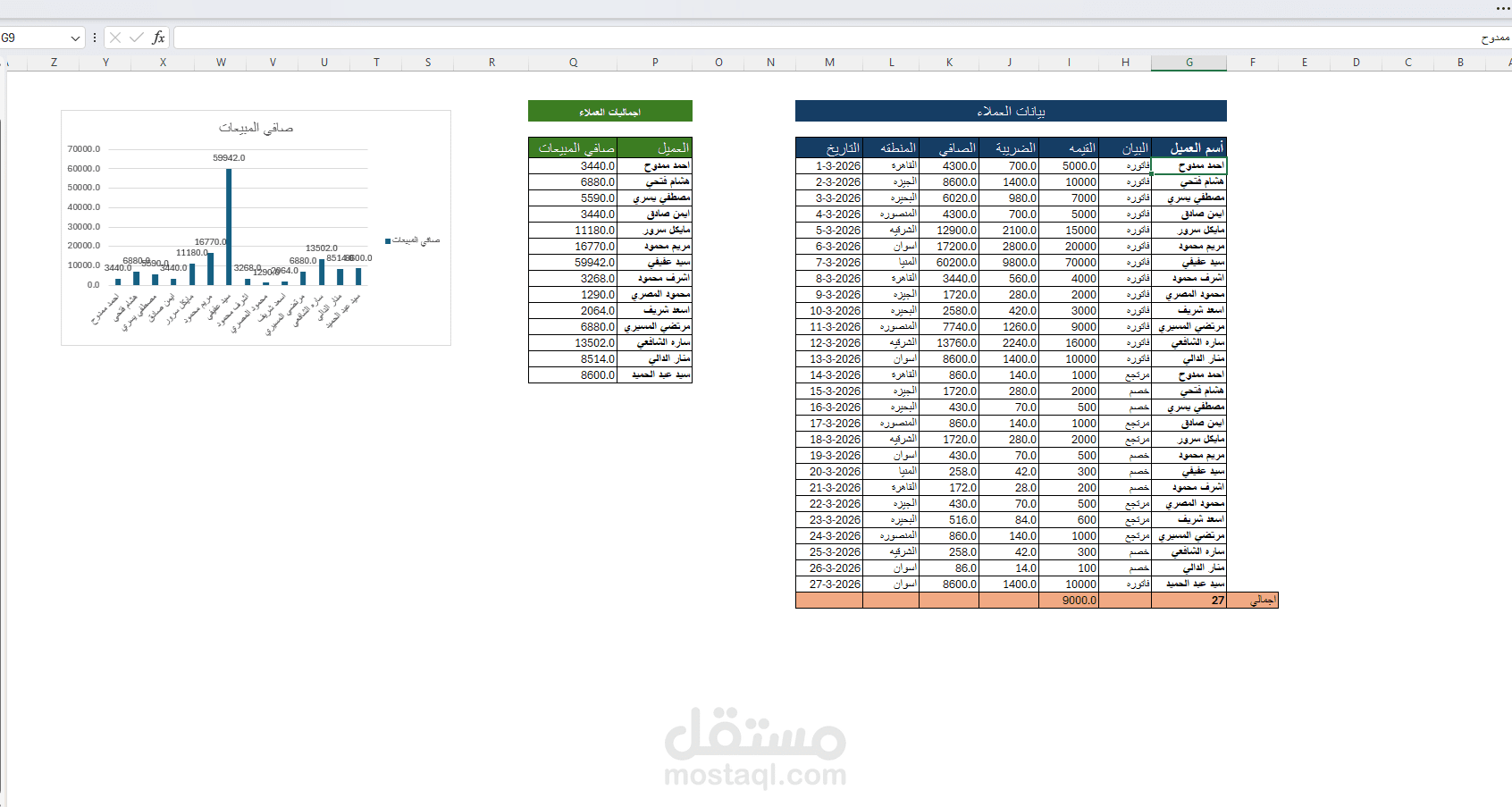 (تحليل مبيعات العملاء وإعداد تقارير مالية تفاعلية).