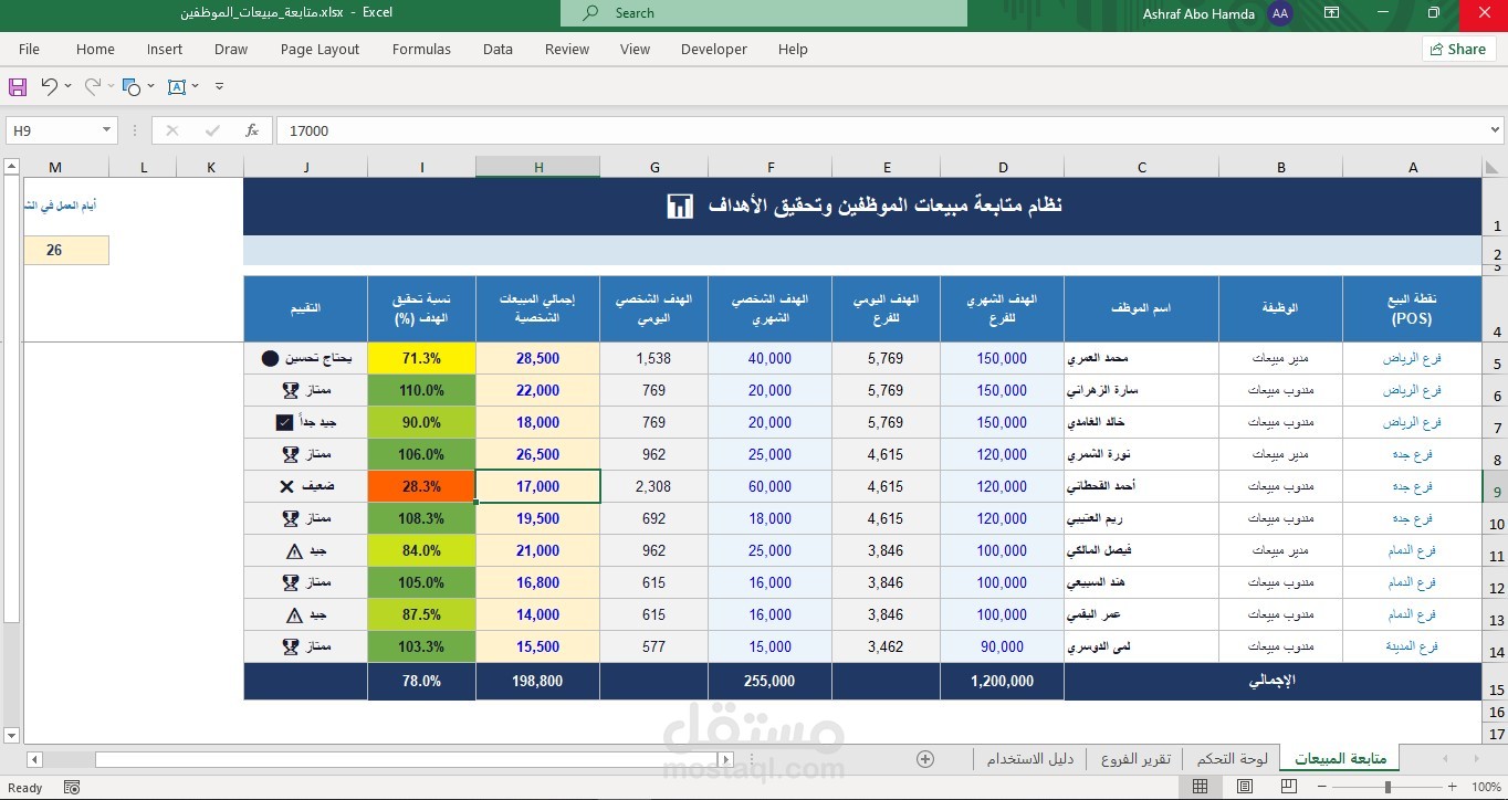 نظام متابعة موظفين المبيعات وتحقيق الاهداف
