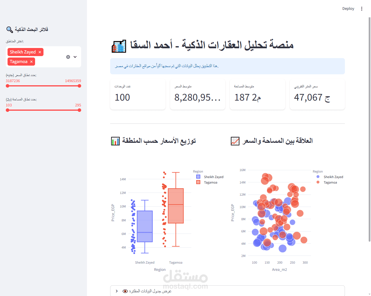 سكربت سحب وتحليل بيانات العقارات مع لوحة تحكم تفاعلية.