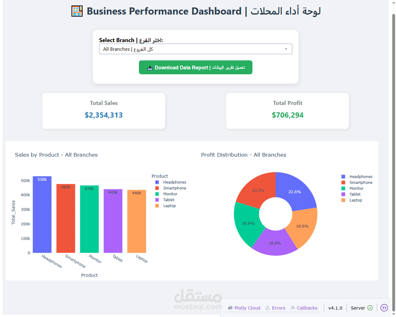 لوحة تحكم  الأعمال (Business Insights Dashboard)