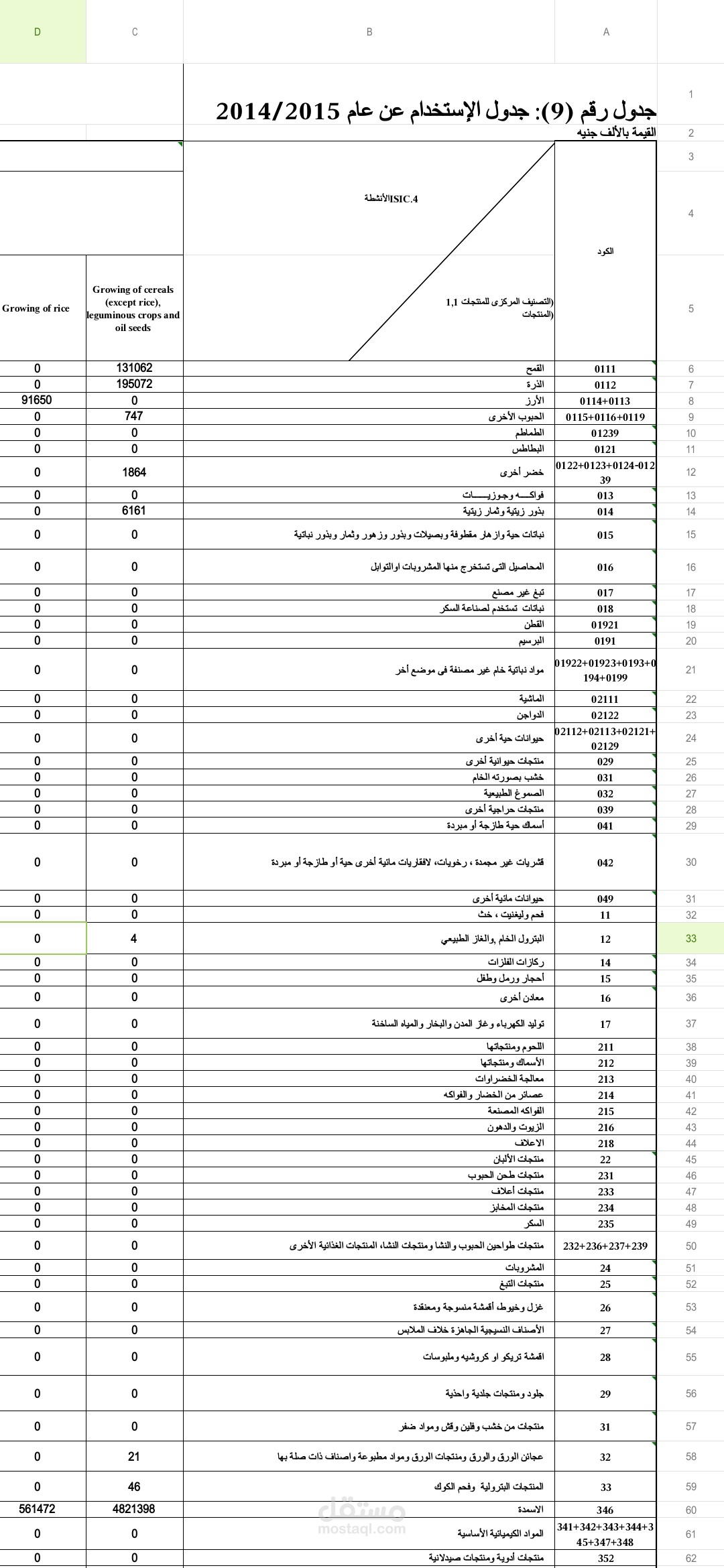بناء جداول العرض والاستخدام (Supply and Use tables) وجداول المدخلات والمخرجات  ( Input-Output tables )
