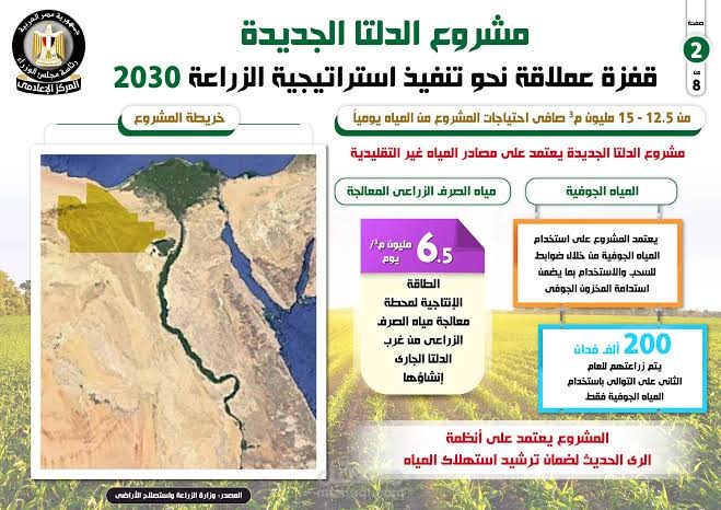 مشروع الدلتا الجديدة لاستصلاح الزراعي