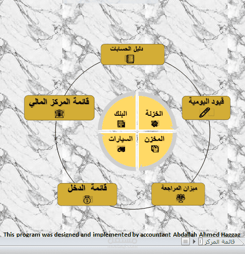 تصميم لوحة تحكم تفاعلية (Financial Dashboard) لتحليل المصروفات والمشروعات