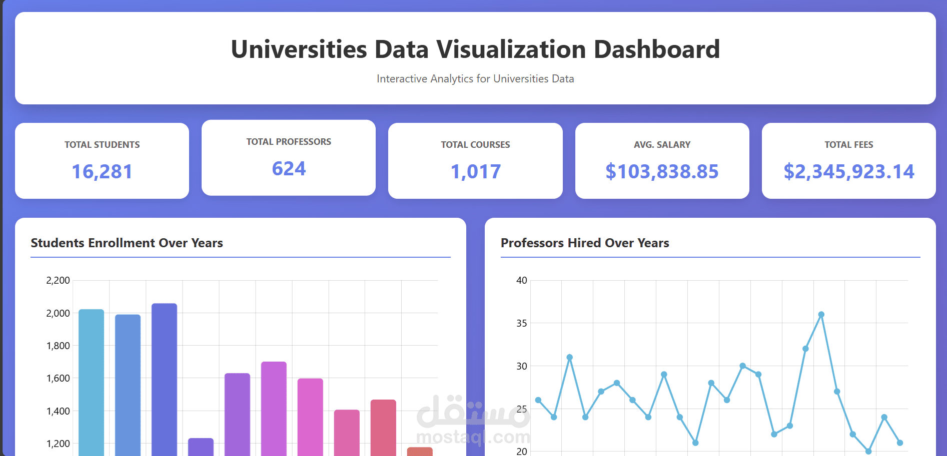 تحليل بيانات وعمل Dashboard تفاعلي باستخدام Data Visualization