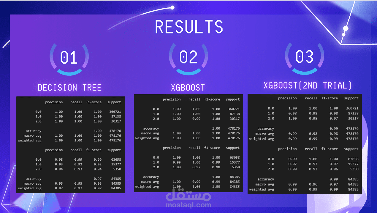 machine learning project