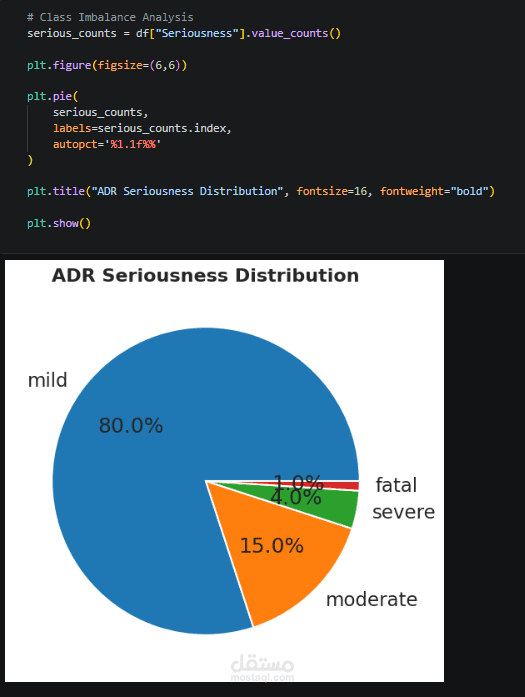 Adverse Drug Reaction (ADR) Reporting — Exploratory Data Analysis & Predictive Modeling