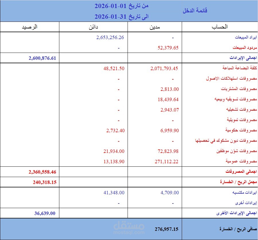 عمل قوائم مالية (قائمة الدخل)