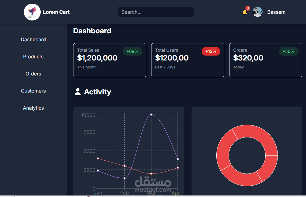 Admin Dashboard Panel with React.js