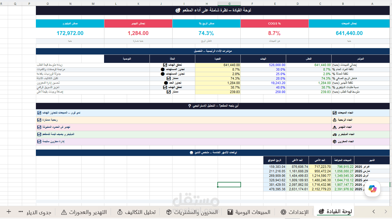 Restaurant Management Excel Dashboard
