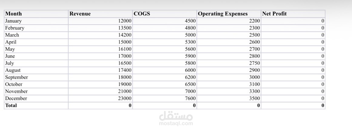 إعداد تقرير مالي سنوي احترافي باستخدام Excel