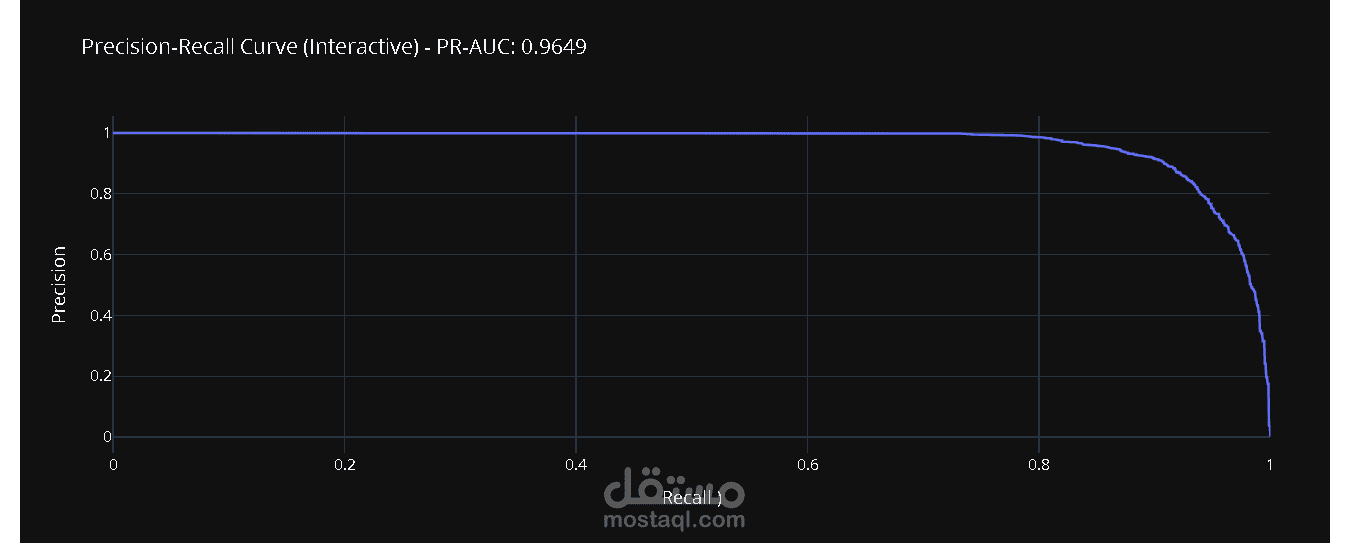 Financial Fraud Detection — Full Data Science Pipeline