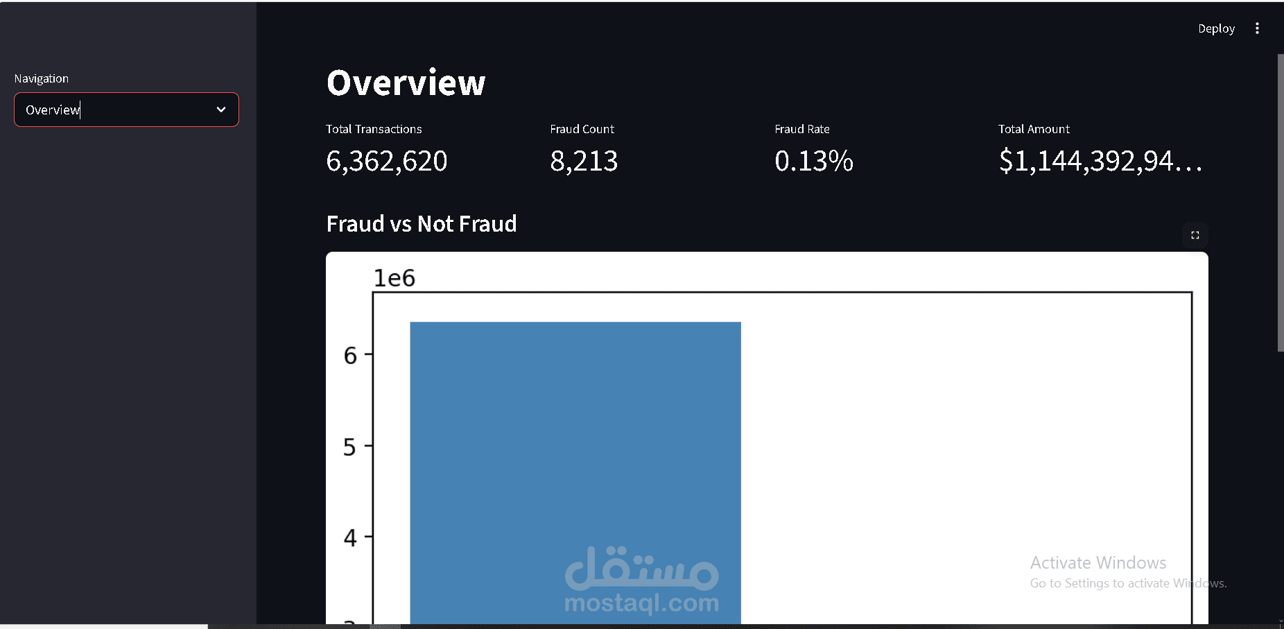 Financial Fraud Detection — Interactive Dashboard using Streamlit