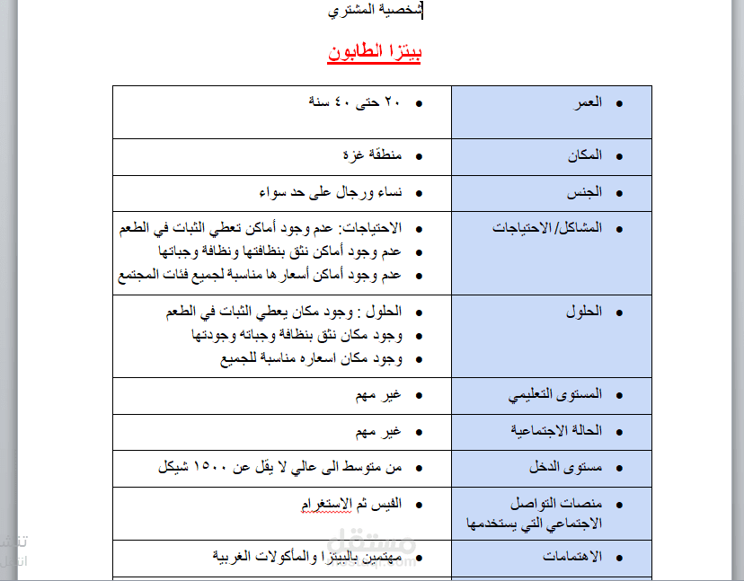 تحليل شخصية العميل المثالي (Buyer Persona)