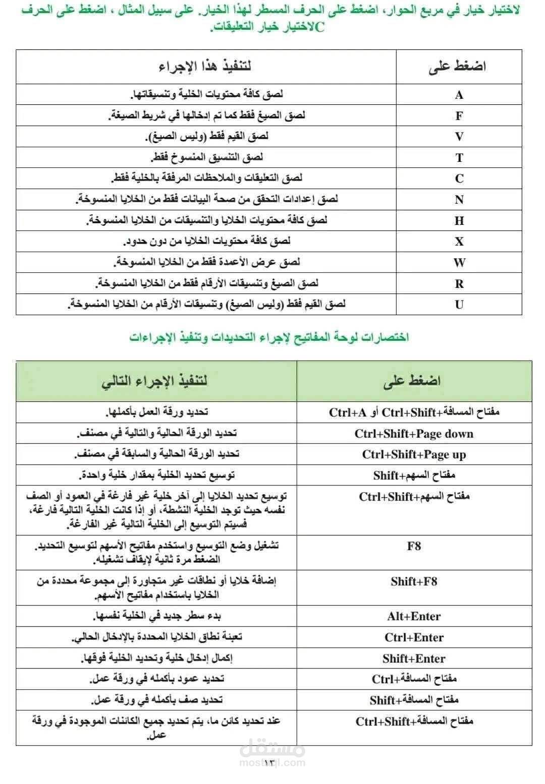 تصوير وتسويق منتجات عبر وسائل التواصل