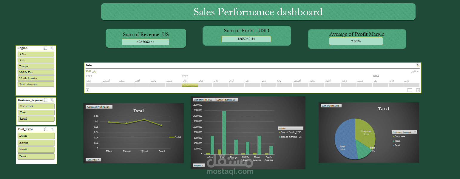 "مشروع تحليل وتنظيف بيانات ضخمة - Data Cleaning & Analysis"