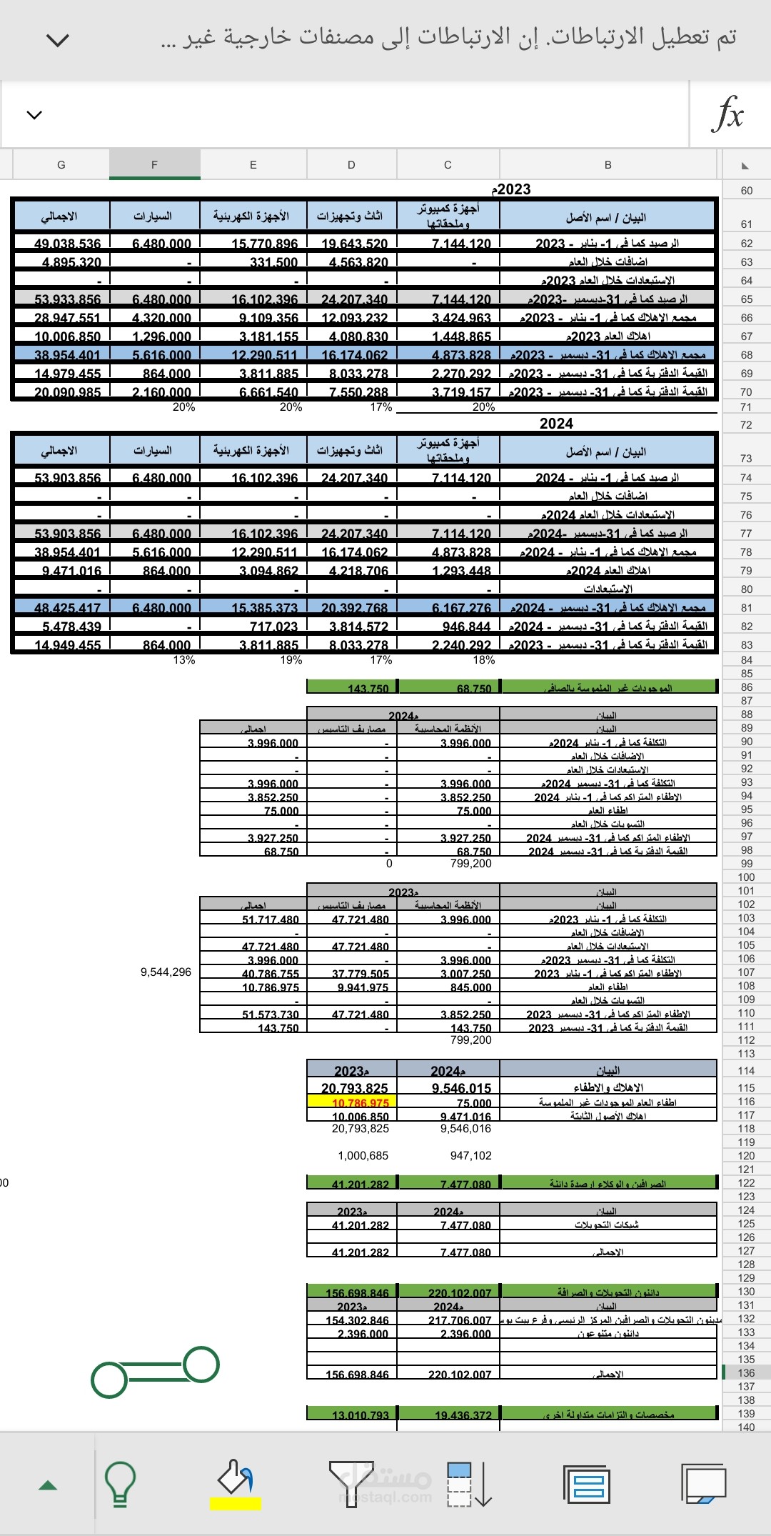 اعداد الميزانيات العمومية والحسابات الختامية لعام 2024