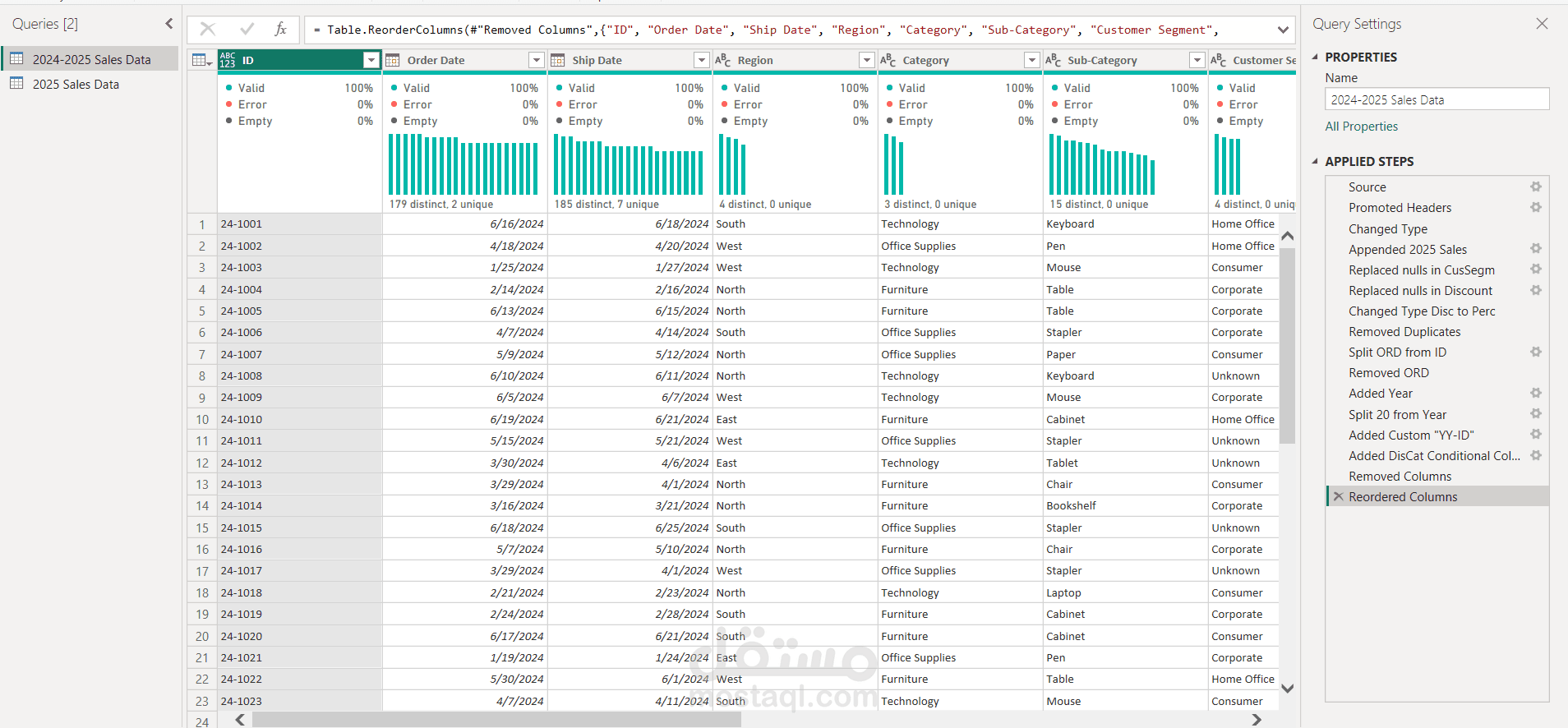 تحليل بيانات مبيعات باستخدام Power BI وبناء مؤشرات الأداء (KPIs) باستخدام DAX